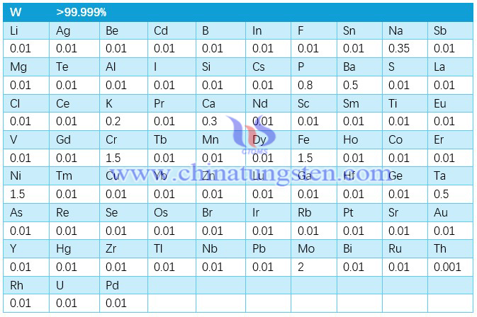 5N Grade High Purity Tungsten Trioxide Chemical Composition Picture