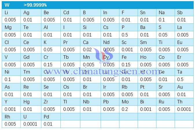 6N Grade High Purity Tungsten Trioxide Chemical Composition Picture