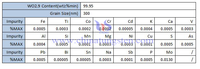 Nano Blue Tungsten Oxide Specification Picture