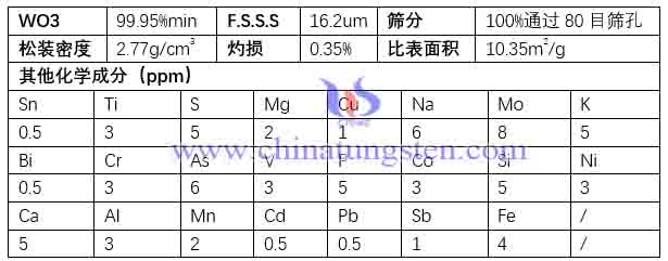 橙色氧化鎢規格表